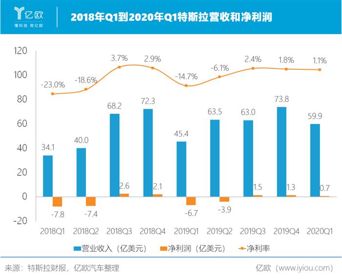 特斯拉，下一个万亿市值的苹果？
