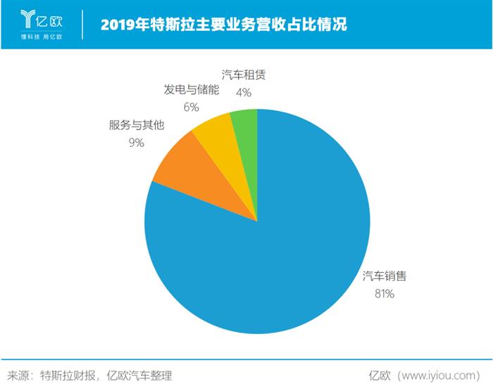 特斯拉，下一个万亿市值的苹果？