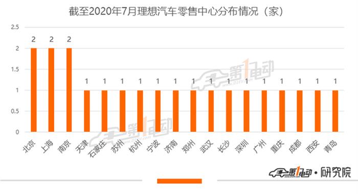 销量，特斯拉，理想汽车,特斯拉,汽车销量,汽车