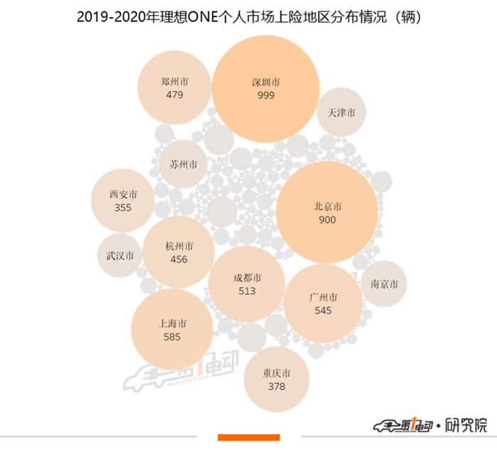 销量，特斯拉，理想汽车,特斯拉,汽车销量,新能源汽车