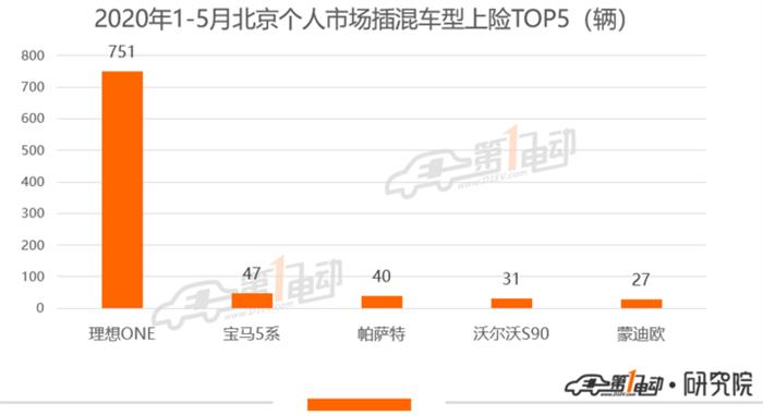 销量，特斯拉，理想汽车,特斯拉,汽车销量,汽车