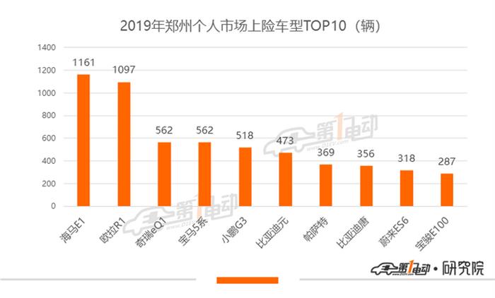 销量，特斯拉，理想汽车,特斯拉,汽车销量,汽车