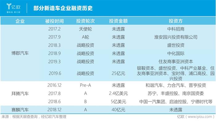 从遍地开花到只活三家？新势力难过销量关