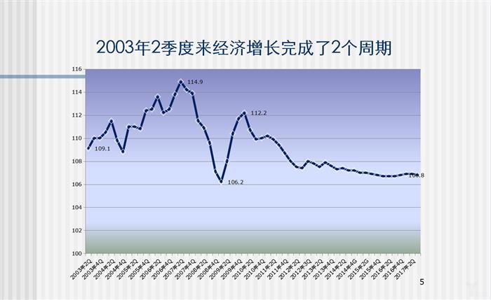 国家发改委宏观经济研究院原副院长马晓河：明年的宏观政策有如下几点