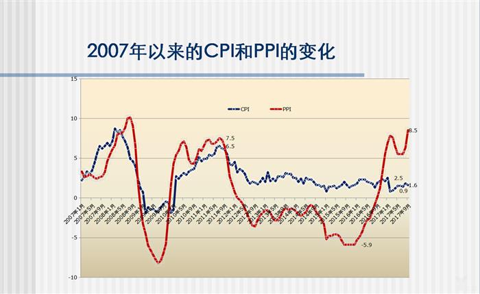 国家发改委宏观经济研究院原副院长马晓河：明年的宏观政策有如下几点