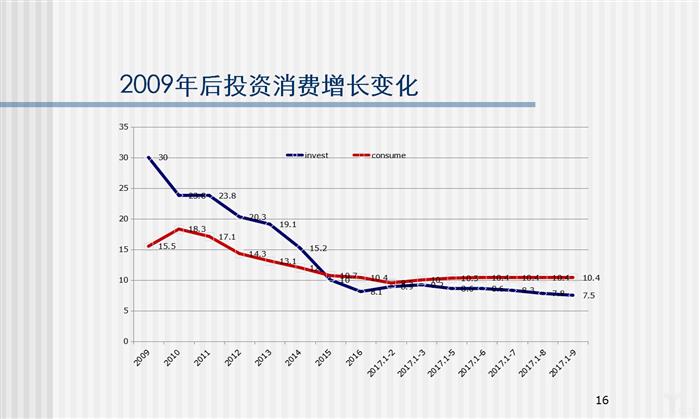 国家发改委宏观经济研究院原副院长马晓河：明年的宏观政策有如下几点