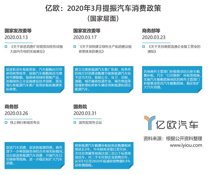 财政补贴政策将跟进？新能源汽车免征购置税政策确定延长至2022年