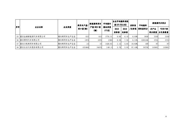 工信部公布2019年度乘用车企新能源双积分成绩