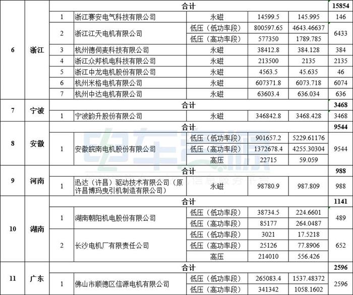 拨付108亿 财政部下达2020年节能减排补助资金预算