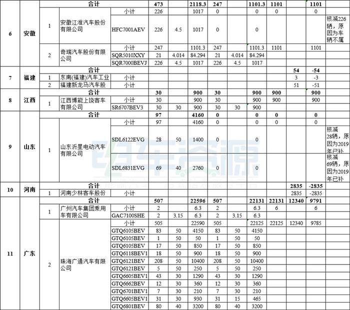 拨付108亿 财政部下达2020年节能减排补助资金预算