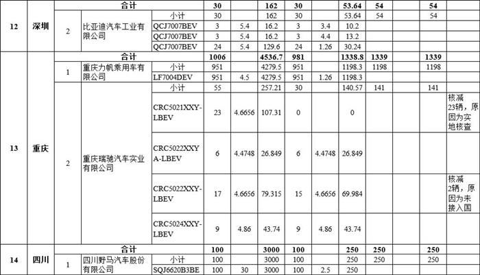 拨付108亿 财政部下达2020年节能减排补助资金预算