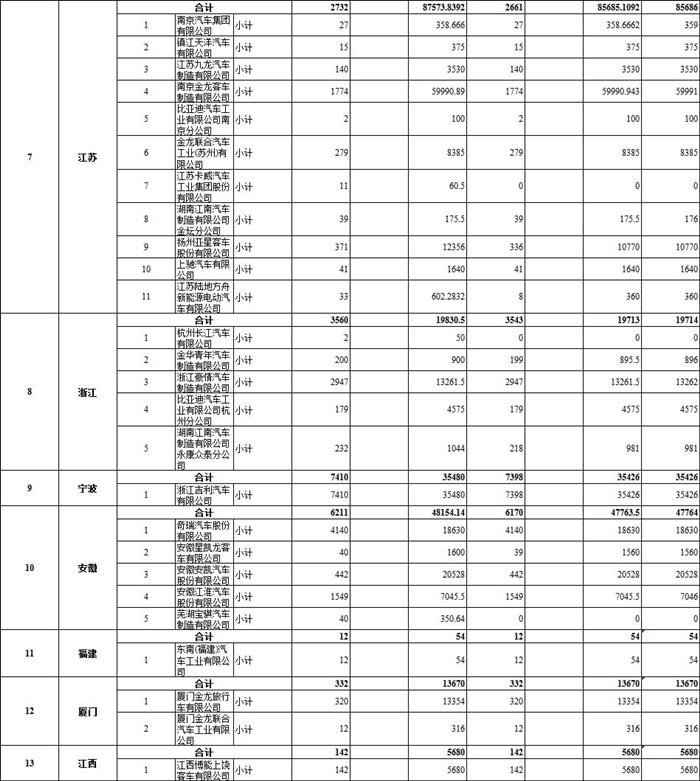 拨付108亿 财政部下达2020年节能减排补助资金预算