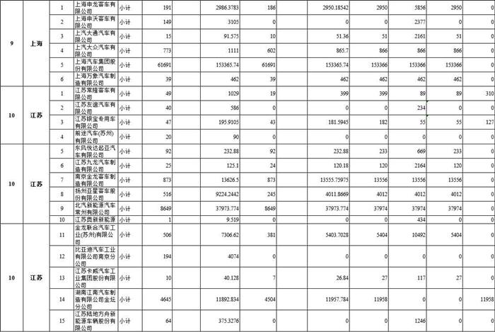 拨付108亿 财政部下达2020年节能减排补助资金预算