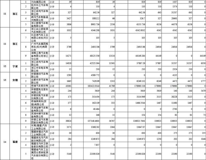 拨付108亿 财政部下达2020年节能减排补助资金预算