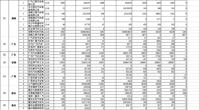 拨付108亿 财政部下达2020年节能减排补助资金预算