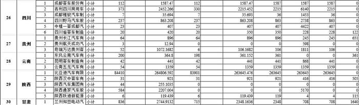 拨付108亿 财政部下达2020年节能减排补助资金预算