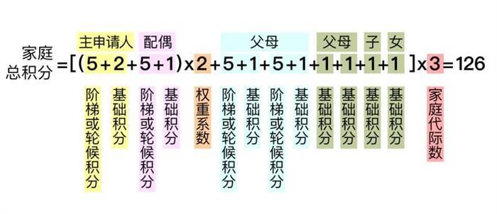 重磅！北京8月拟增2万新能源指标 全给“无车家庭”