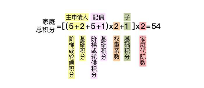 重磅！北京8月拟增2万新能源指标 全给“无车家庭”