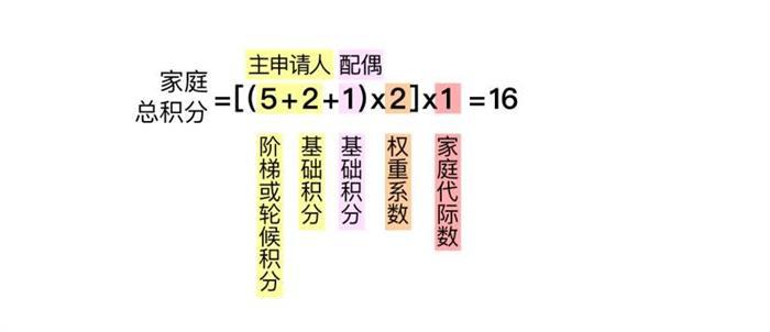 重磅！北京8月拟增2万新能源指标 全给“无车家庭”