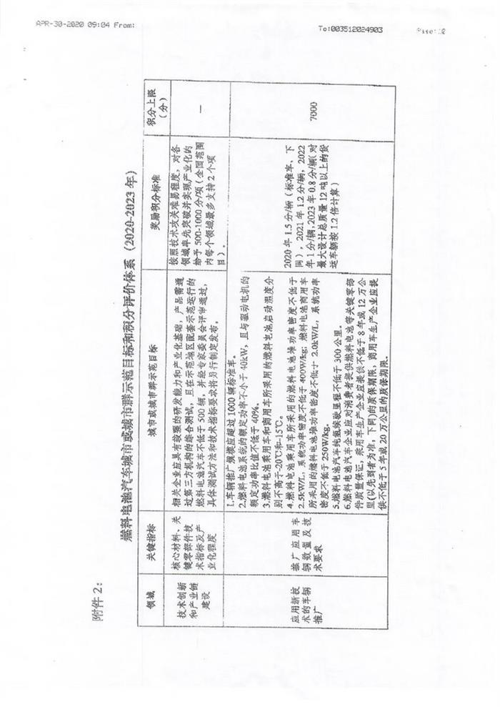 氢燃料电池汽车“十城千辆”示范推广方案曝光