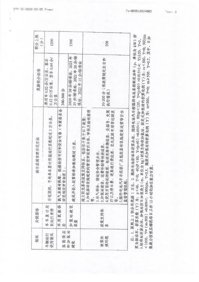 氢燃料电池汽车“十城千辆”示范推广方案曝光