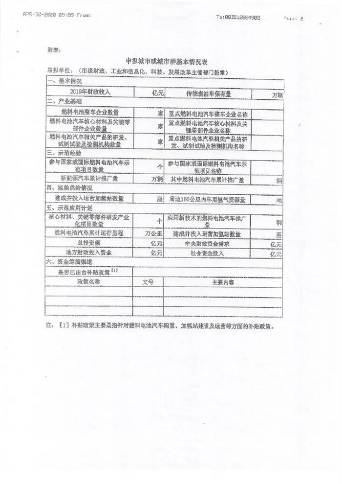 氢燃料电池汽车“十城千辆”示范推广方案曝光
