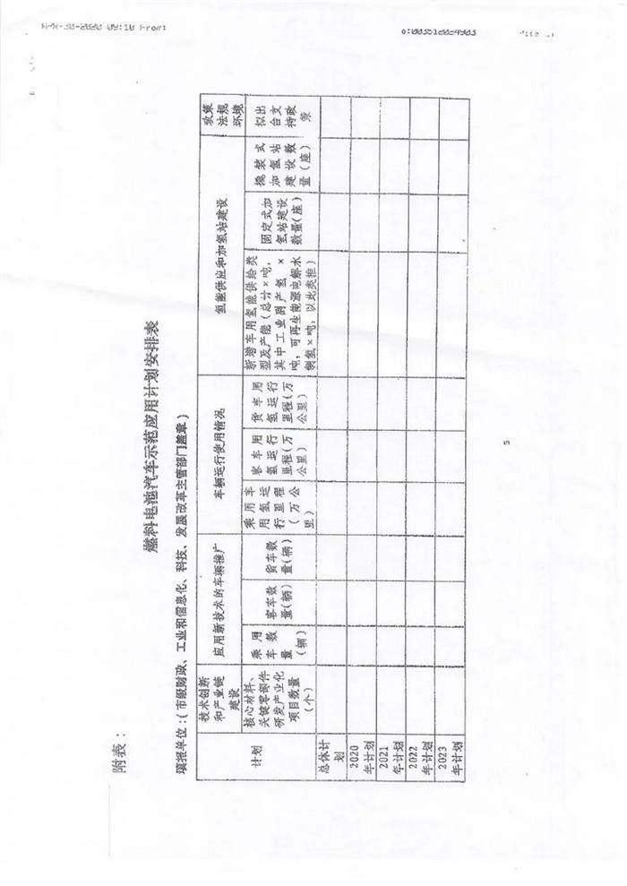 氢燃料电池汽车“十城千辆”示范推广方案曝光