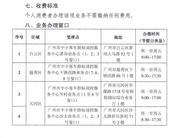 每辆补助1万元！广州新能源车购车补贴申领指引通知发布