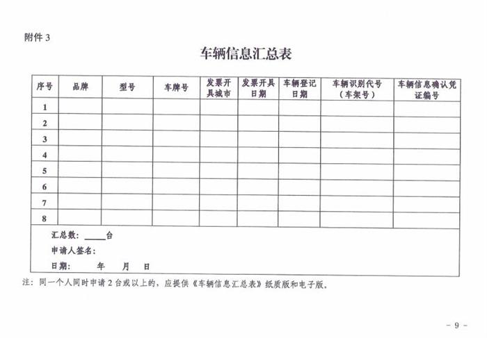 每辆补助1万元！广州新能源车购车补贴申领指引通知发布