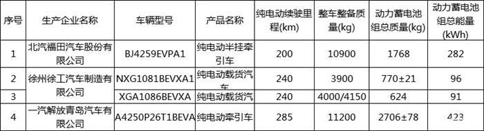 第31批免征车辆购置税目录共179款新能源车入选