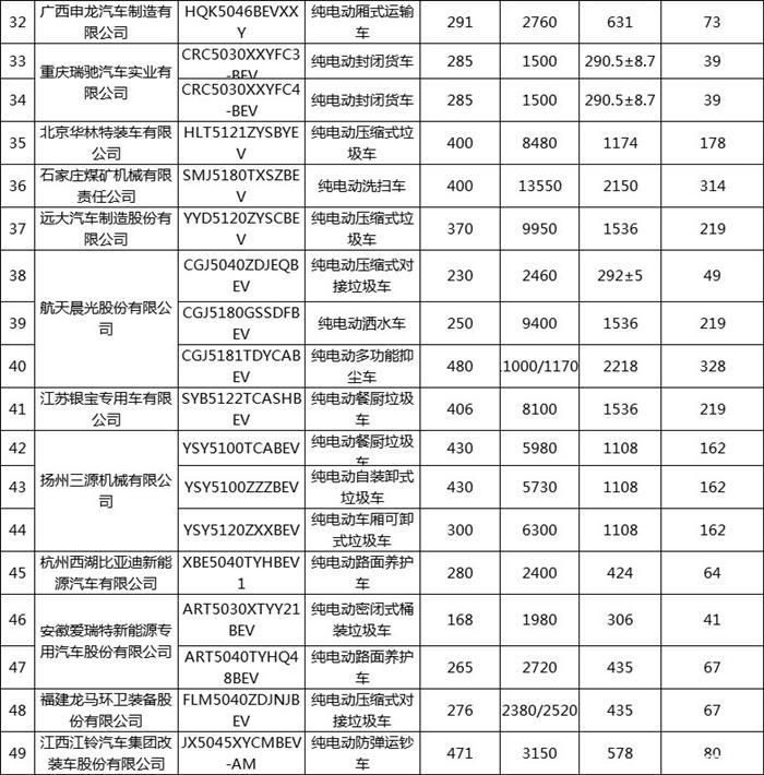 第31批免征车辆购置税目录共179款新能源车入选