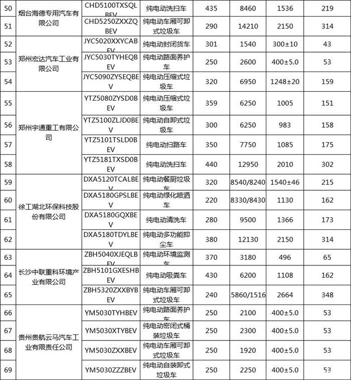 第31批免征车辆购置税目录共179款新能源车入选