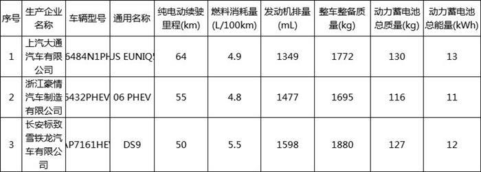 第31批免征车辆购置税目录共179款新能源车入选