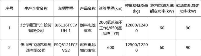 第31批免征车辆购置税目录共179款新能源车入选