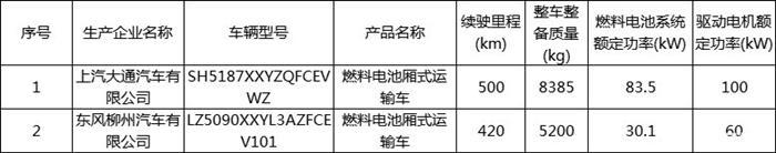 第31批免征车辆购置税目录共179款新能源车入选