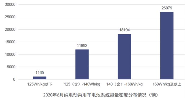 电池联盟：6月动力电池装车4.7GWh，同比下降29.1%