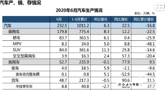 销量，汽车销量,新能源汽车