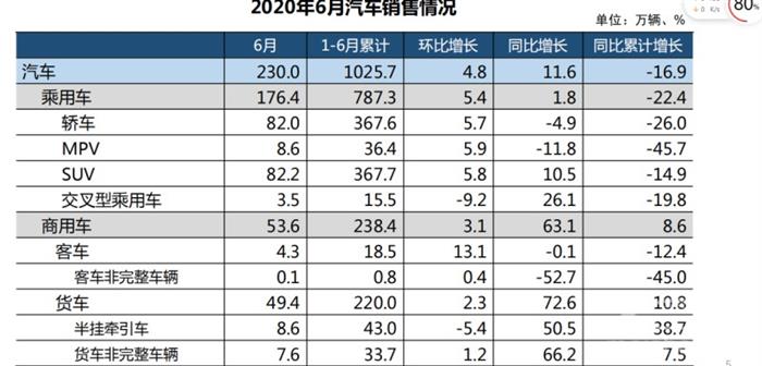 销量，汽车销量,新能源汽车