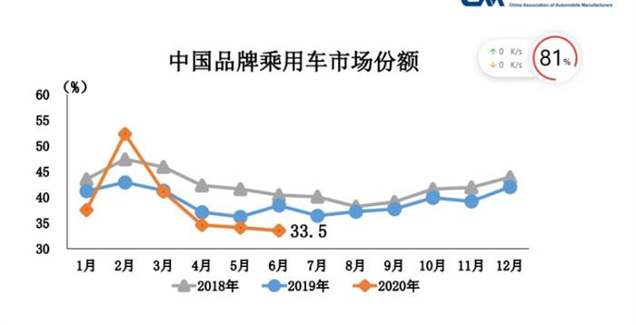 销量，汽车销量,新能源汽车