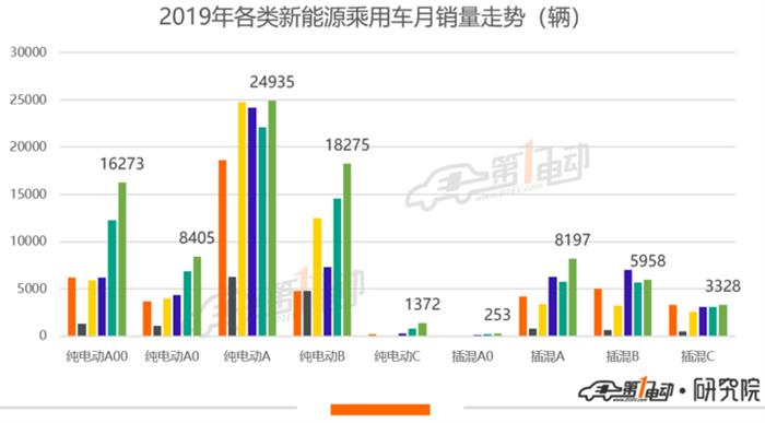 乘联会：新能源乘用车6月销量环比增长20.1%，特斯拉销量创年内新高