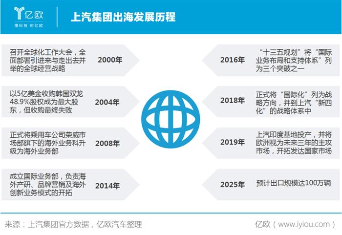 第三代名爵6上市，除了年轻化与智能化，还有什么？