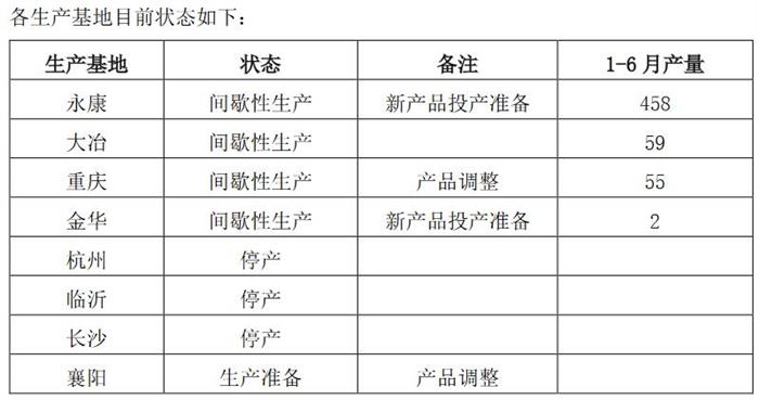 ä¼æ³°æ±½è½¦ï¼ä¼æ³°æ±½è½¦,æ°è½æºæ±½è½¦