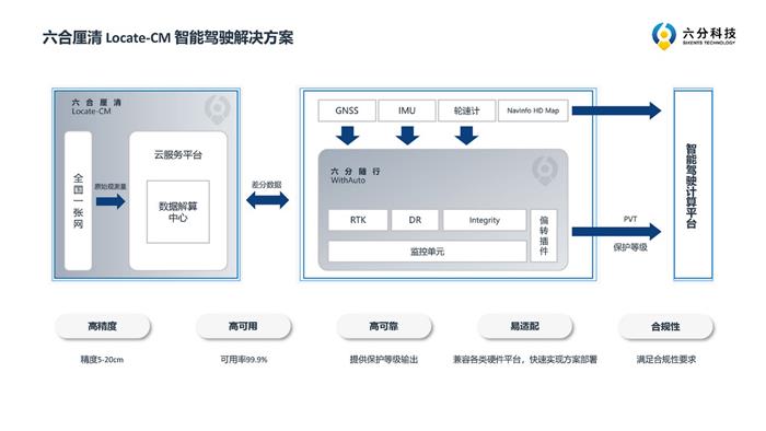 为跟千寻掰手腕，四维图新终于派出了“大杀器”