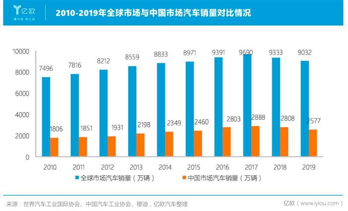 长城汽车“命悬一线”？自主车企出海突围