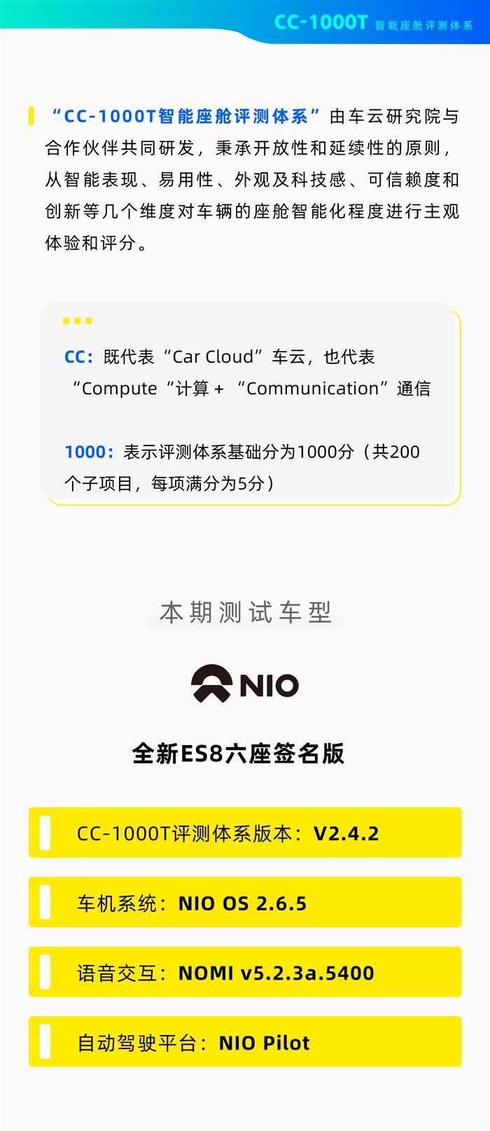 “辛巴”来了，全新ES8智能座舱到底有哪些升级？丨CC-1000T智能座舱评测