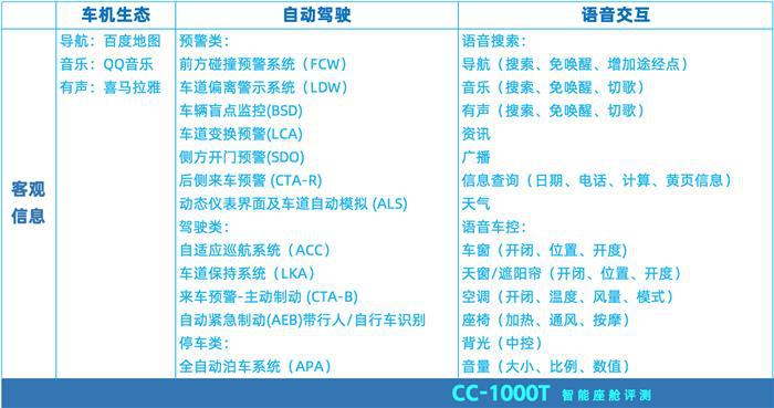 “辛巴”来了，全新ES8智能座舱到底有哪些升级？丨CC-1000T智能座舱评测