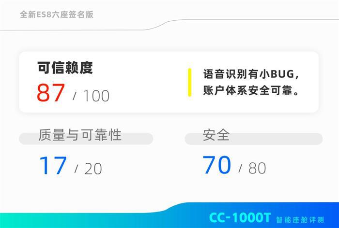 “辛巴”来了，全新ES8智能座舱到底有哪些升级？丨CC-1000T智能座舱评测