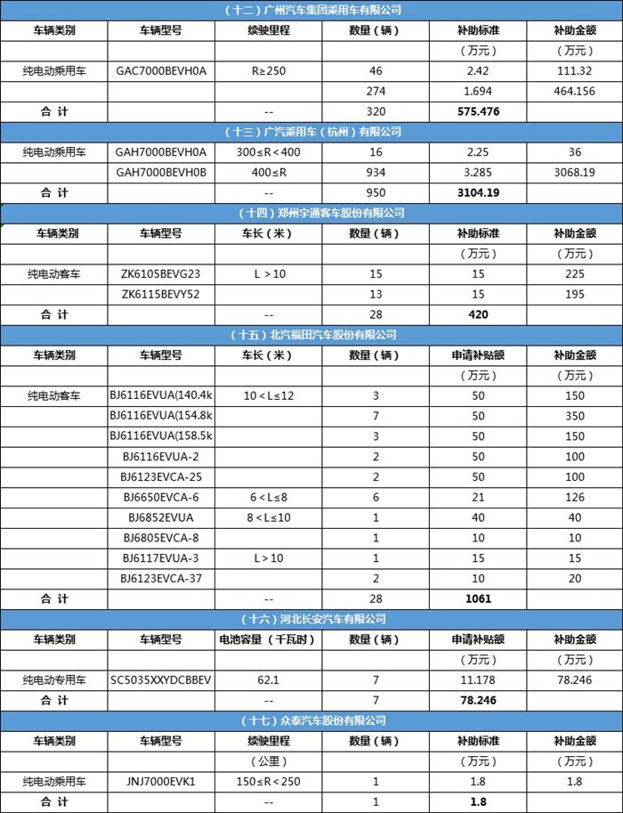 超1亿元 北京拟拨付第二批新能源汽车补贴