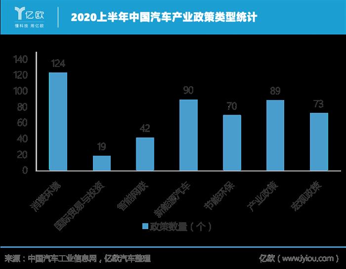 史上最难“期中考”，中国车市成绩几何？