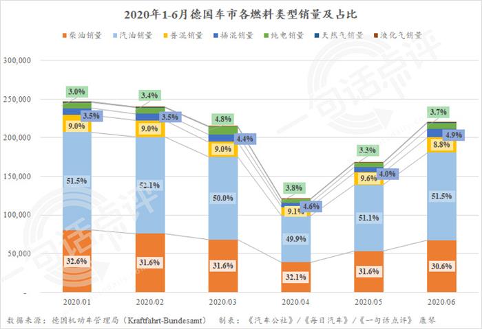 时隔30年德国车市再次失去欧洲销量榜首之位